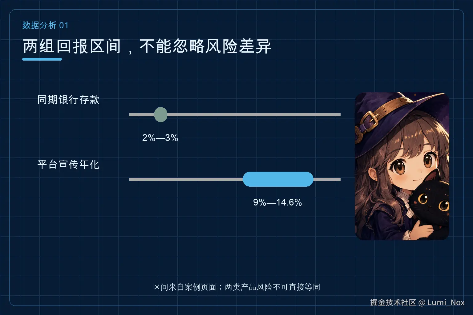 03-yield-comparison.png