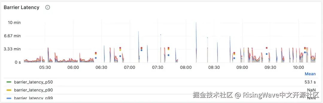 屏障延迟面板