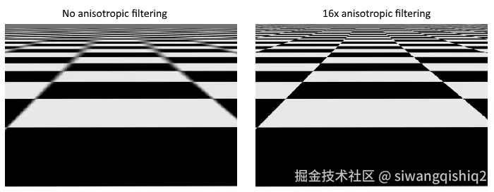anisotropic_filtering.png