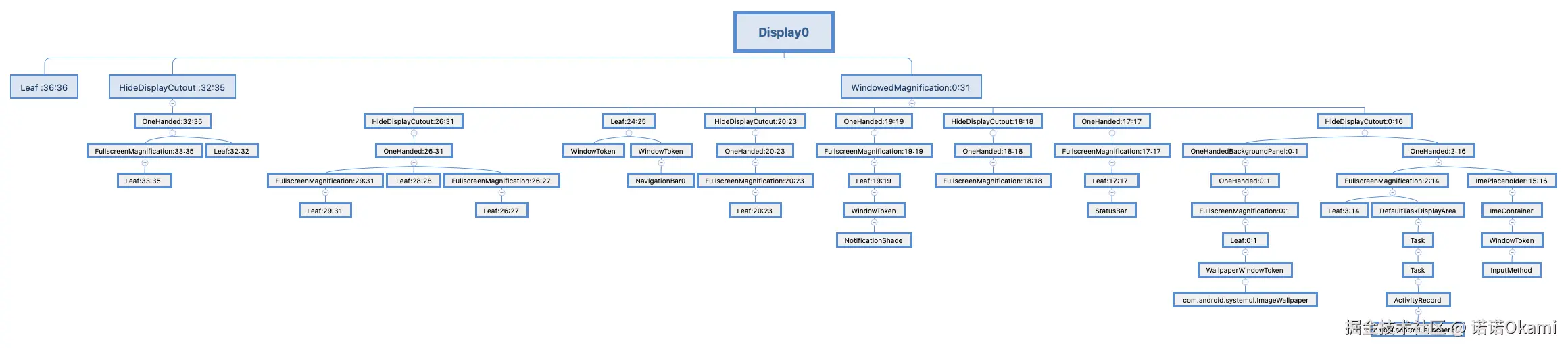 Display0.png