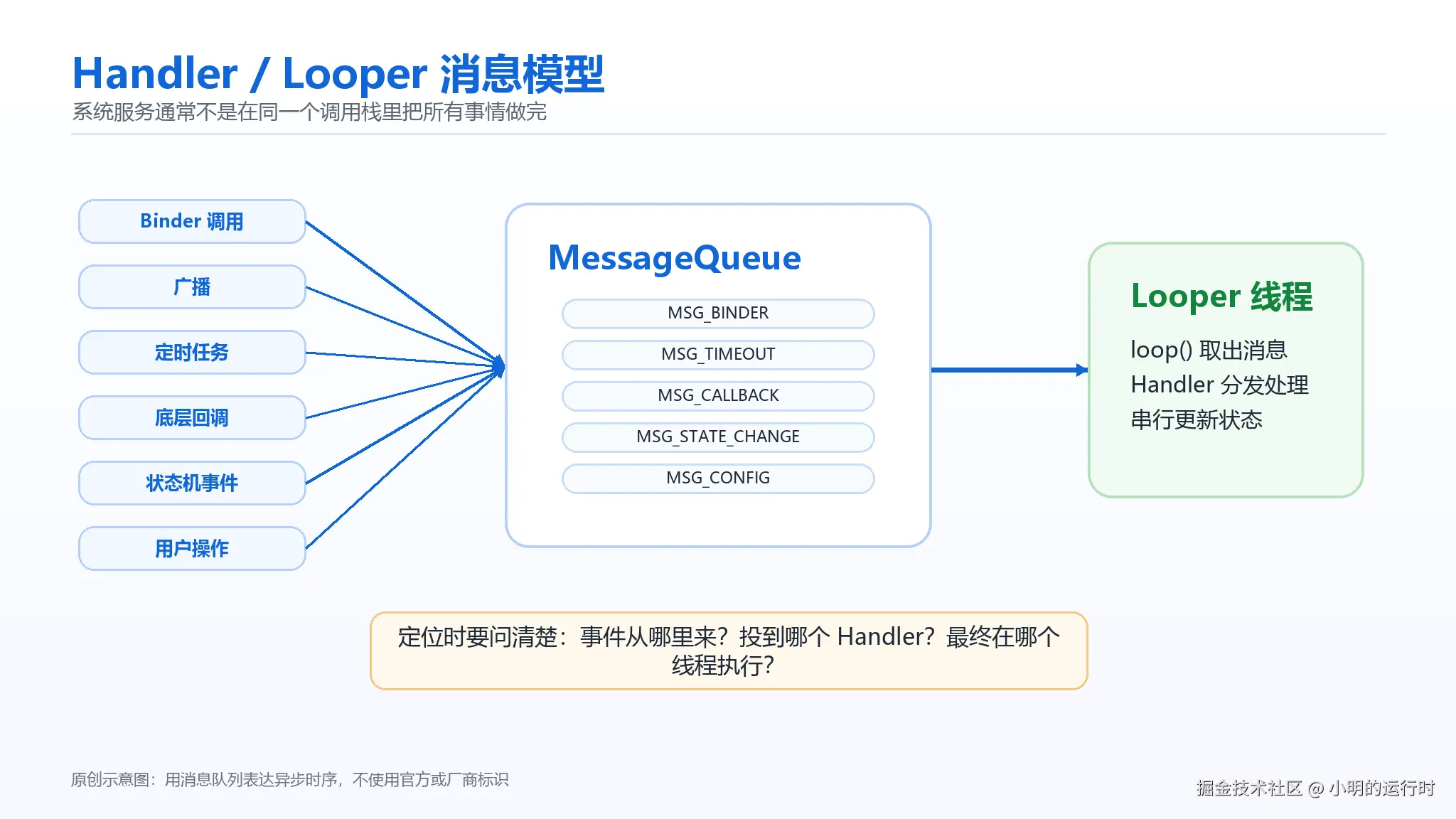 handler-looper-queue.png