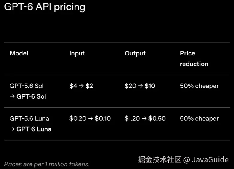 GPT-6 API 价格