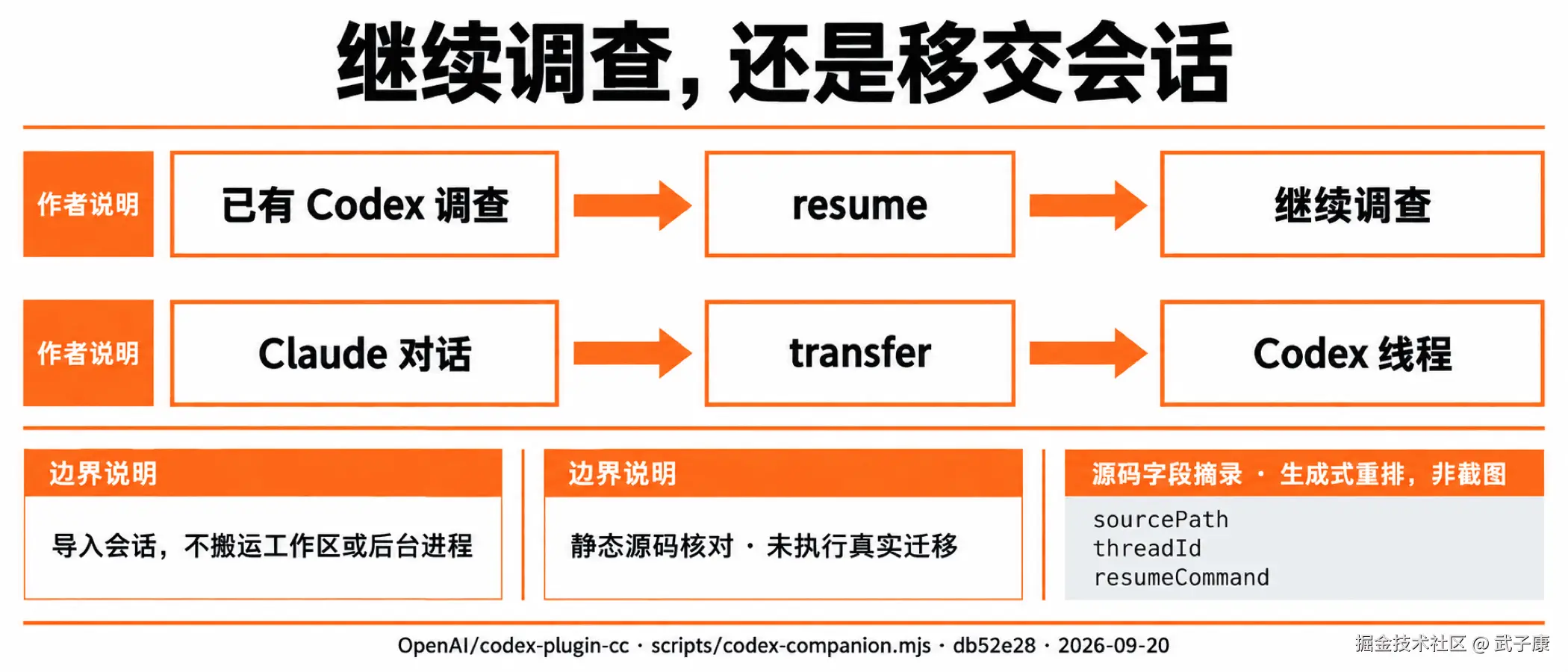 继续调查，还是移交会话