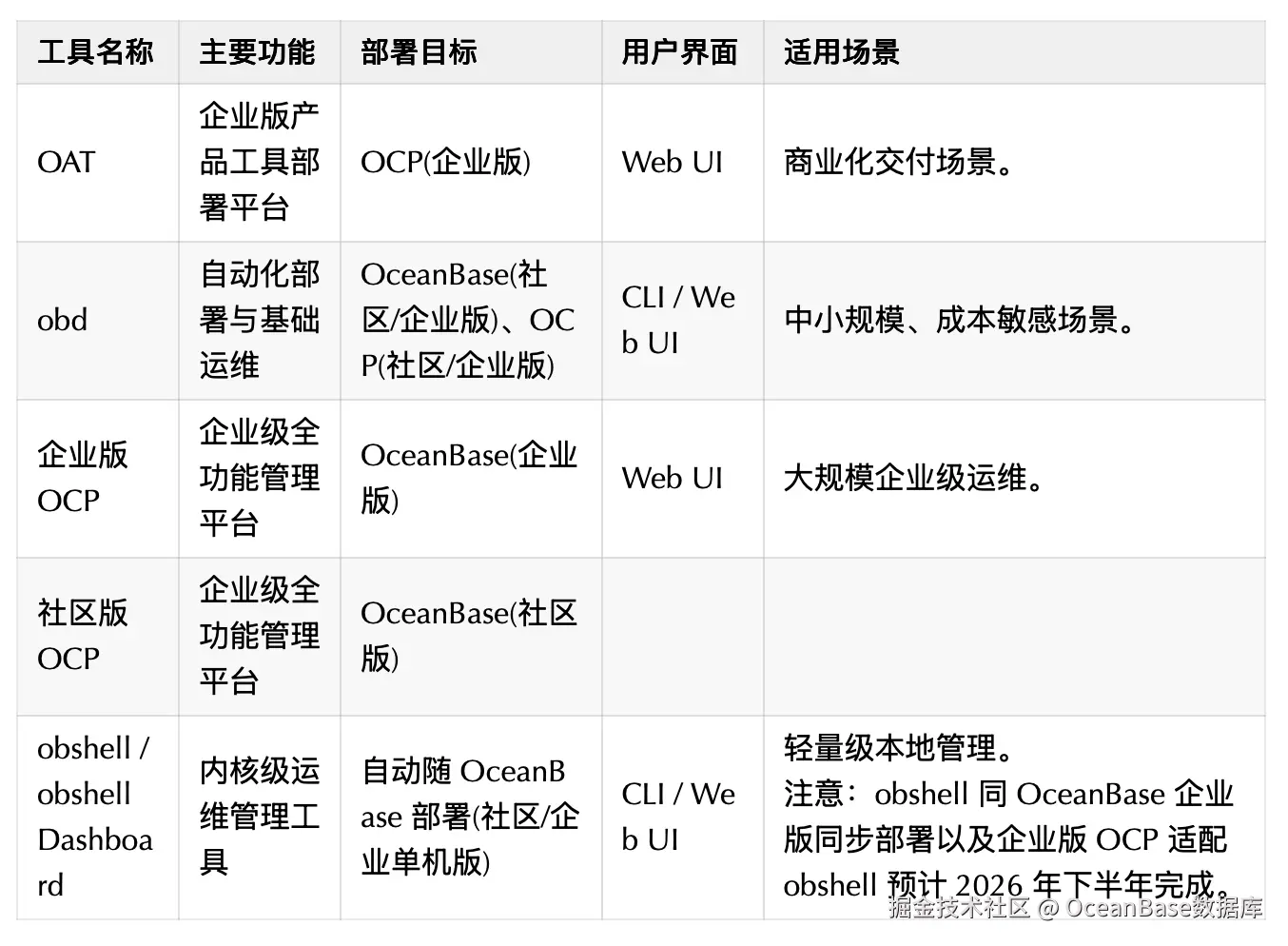 截屏2026-02-24 17.57.21.png