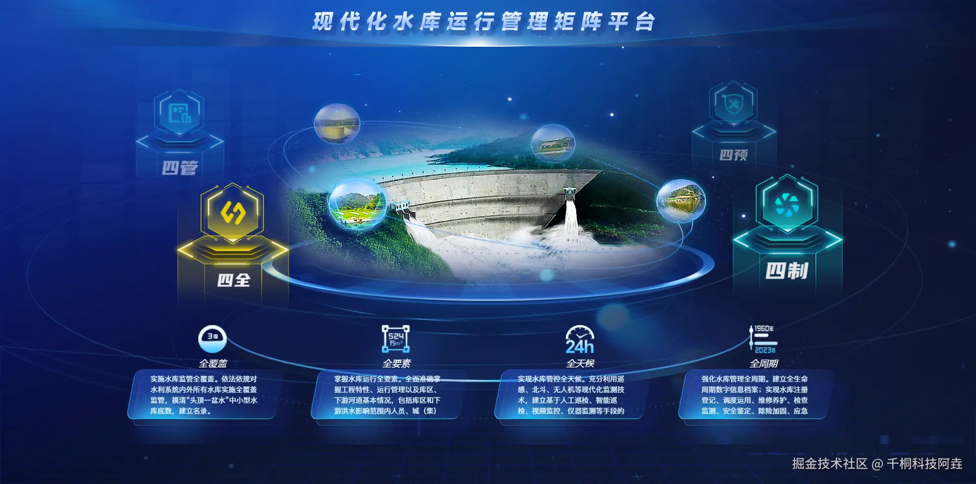现代化水库运行管理矩阵平台1.png