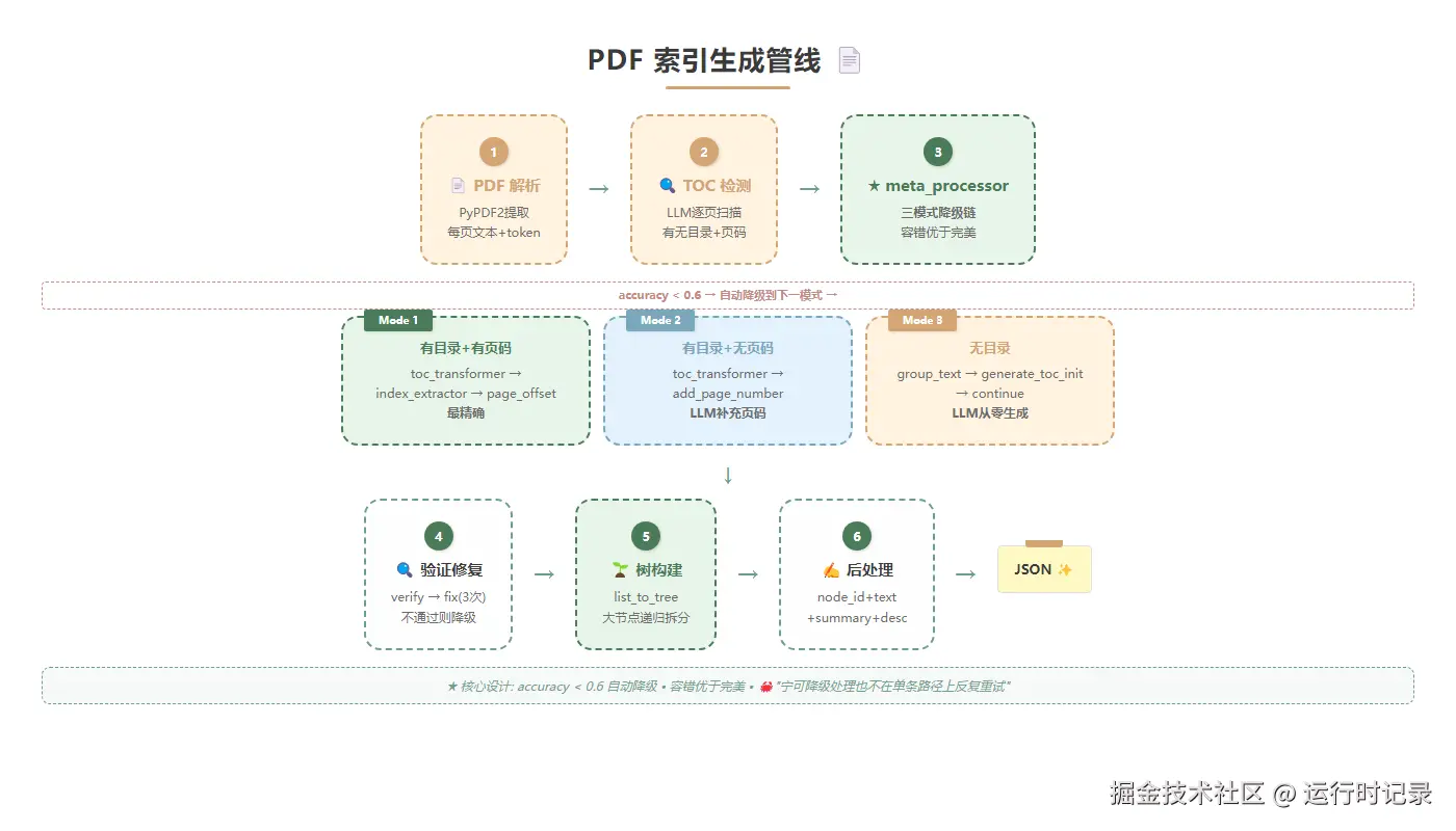 pdf-index-pipeline.png