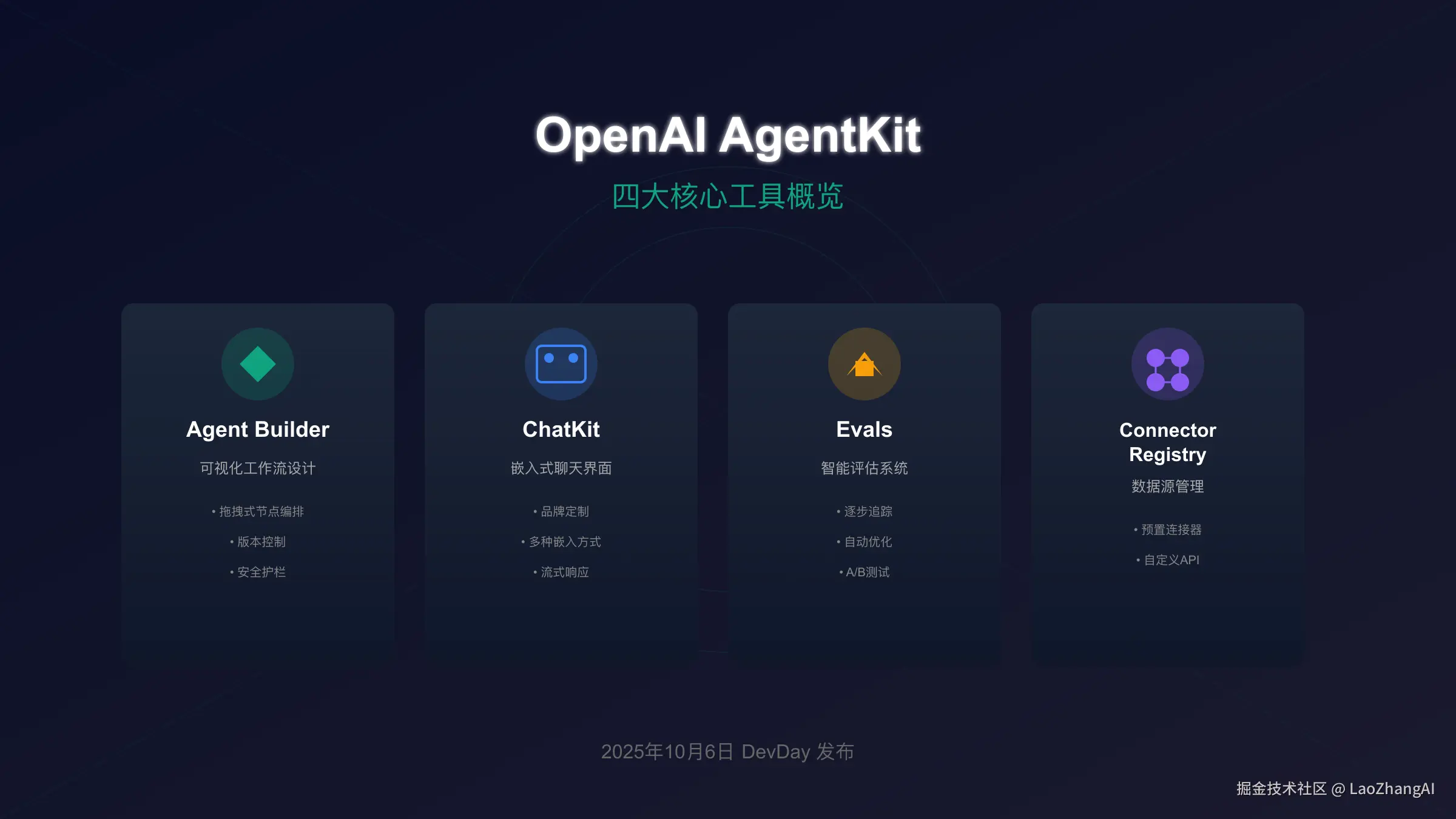 OpenAI AgentKit四大核心工具概览