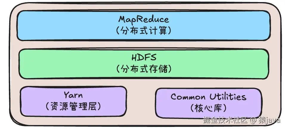 hadoop-component.png