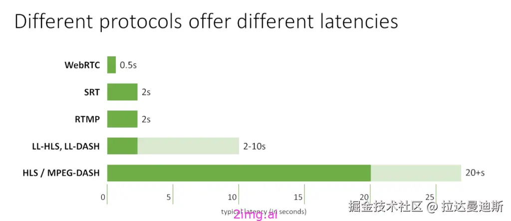 第五十五章 云游戏方向