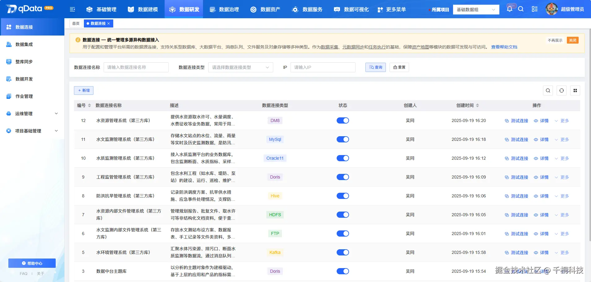 图1: