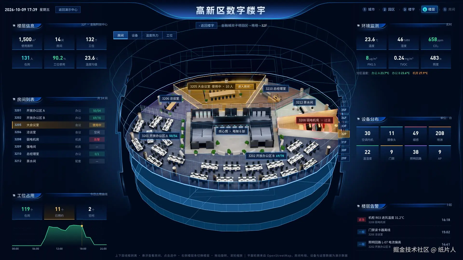 楼层级
