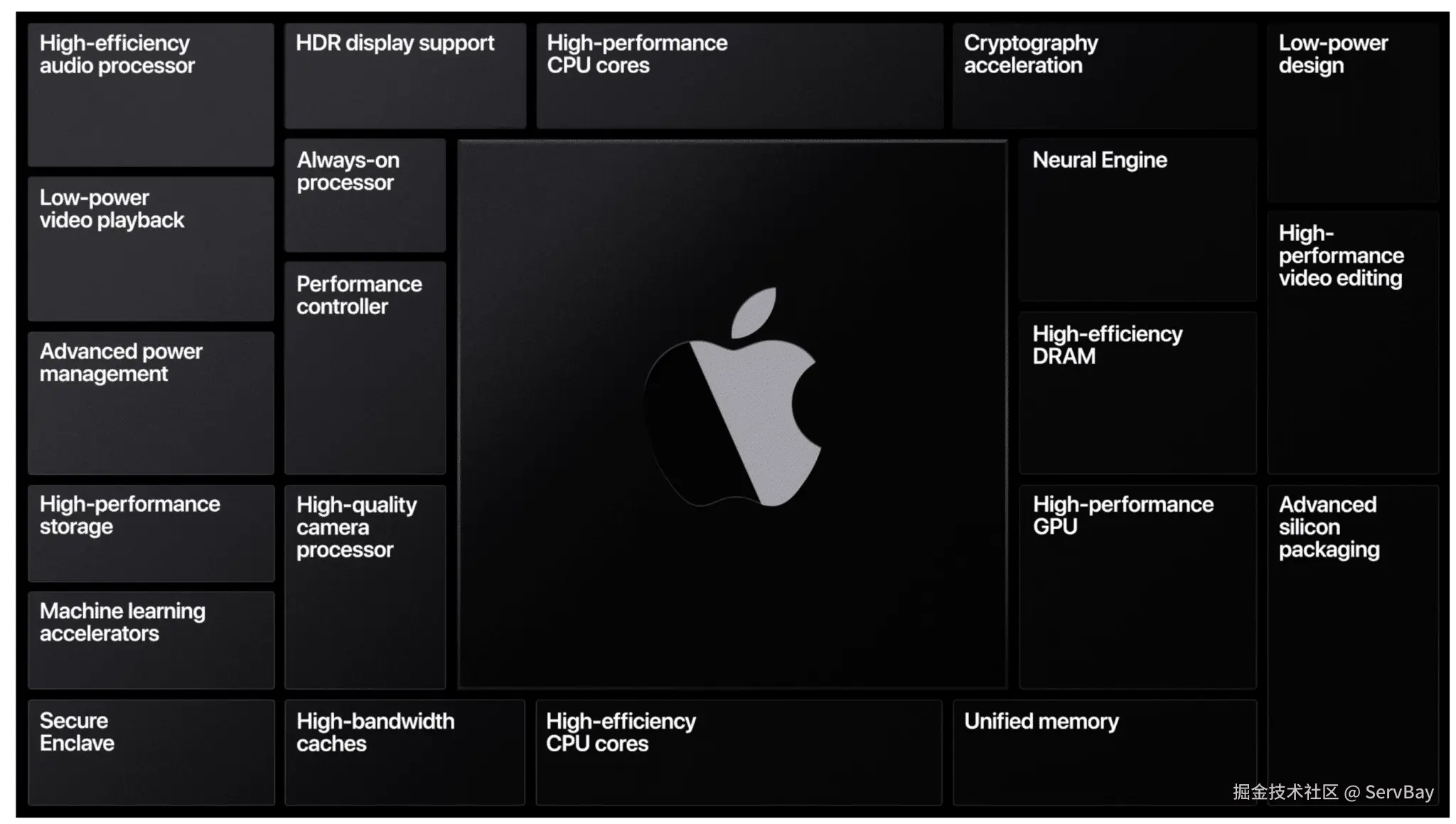 Apple Silicon
