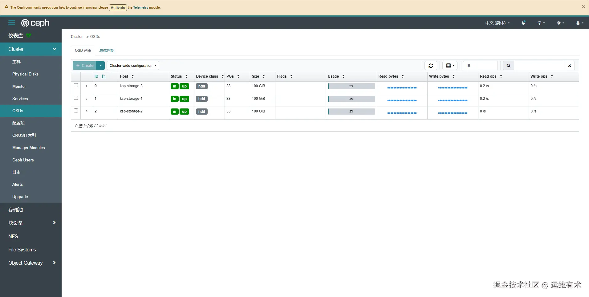 rook-cluster-osds-v1149