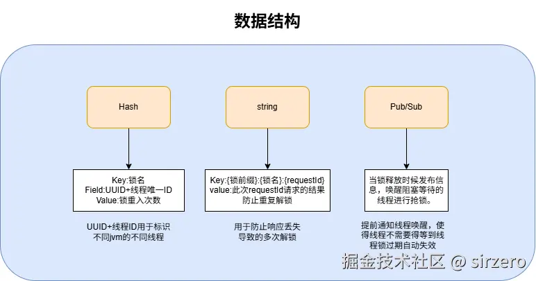 Redisson锁数据结构.drawio.png