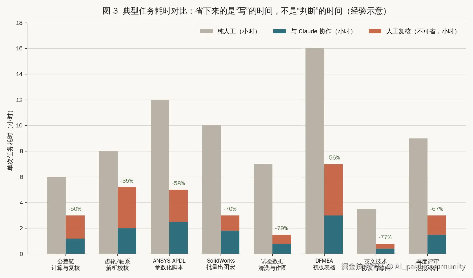 图3_任务耗时对比.png