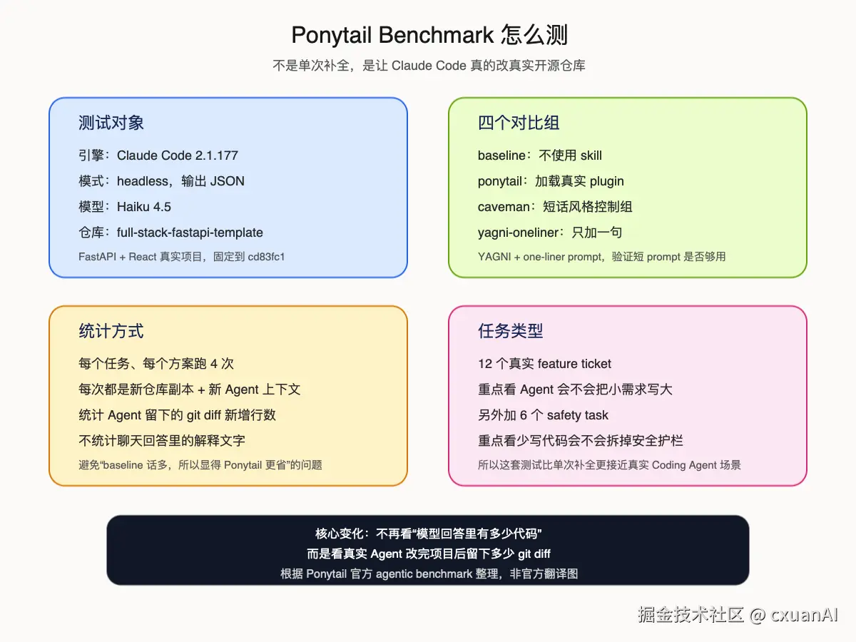 Ponytail agentic benchmark 中文整理