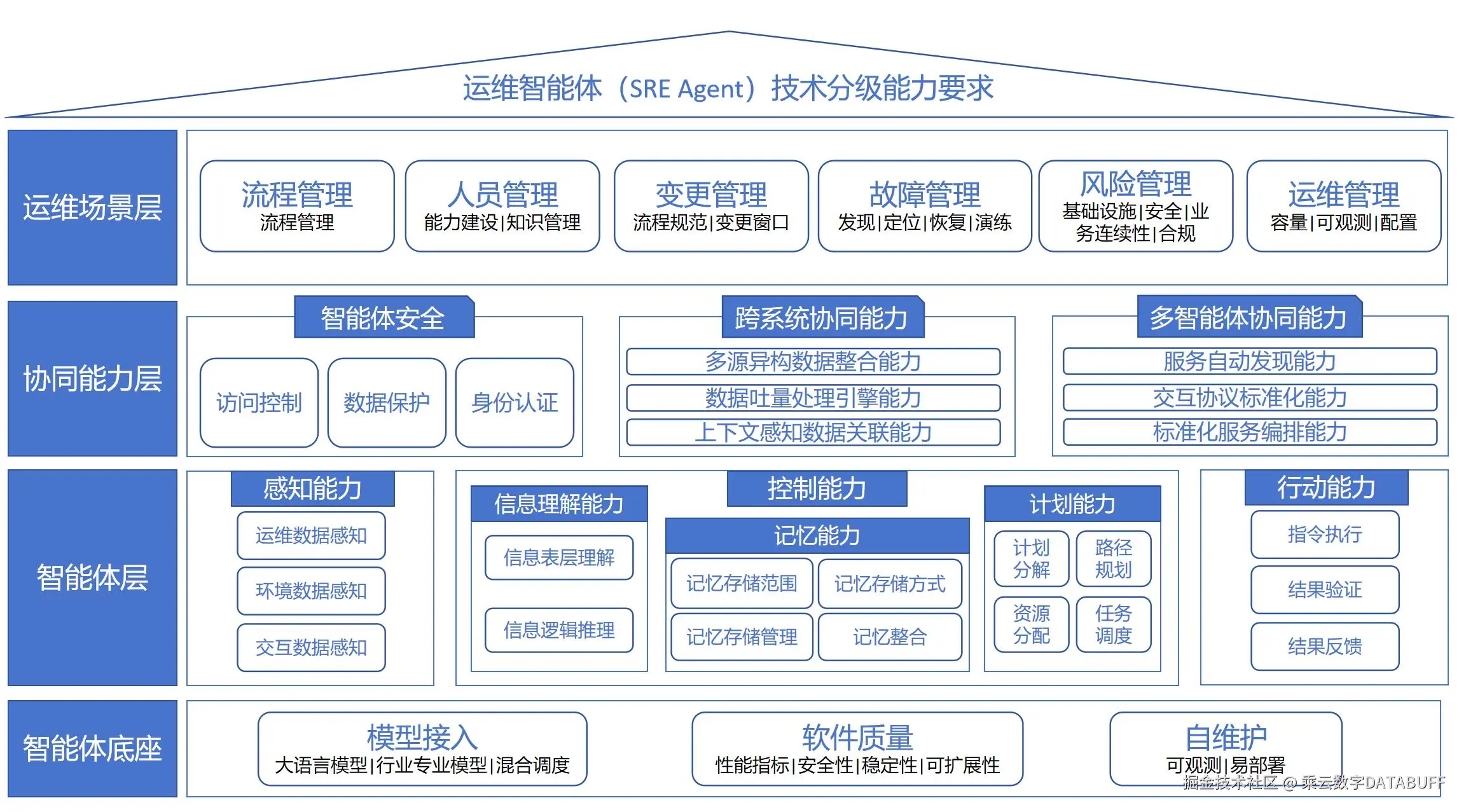 SREagent图片.png