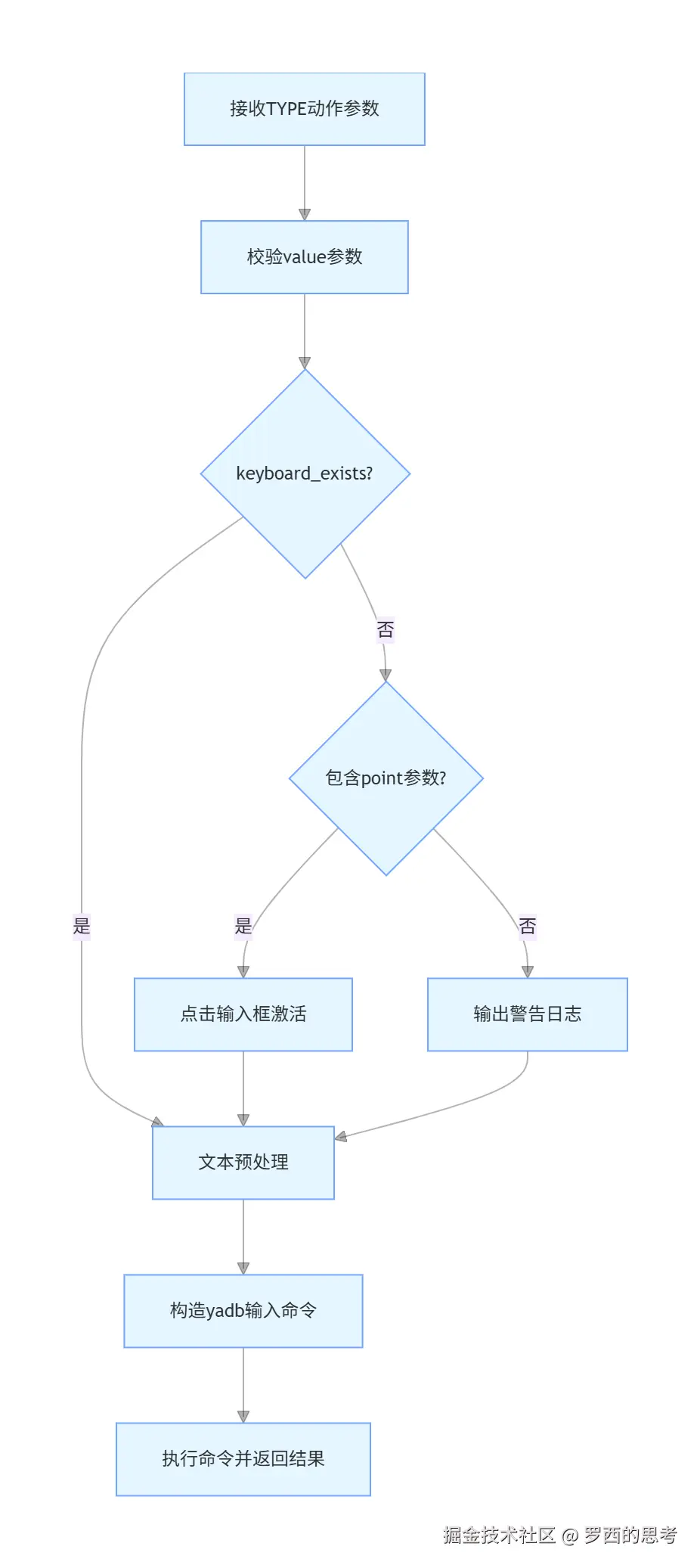 act_on_device @ pu_frontend_executor-3