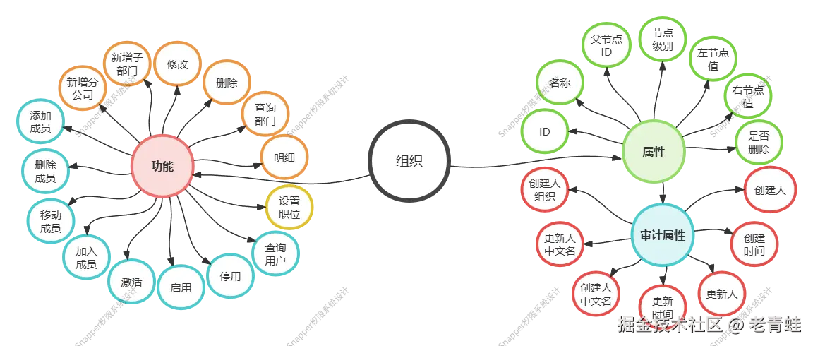 花型图-组织.png