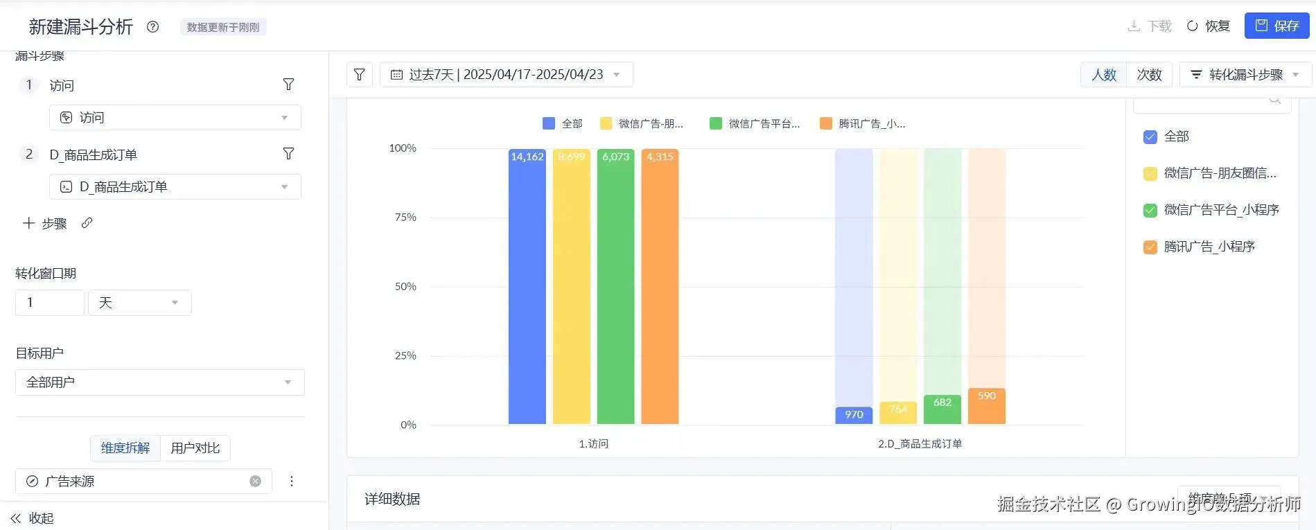 漏斗分析