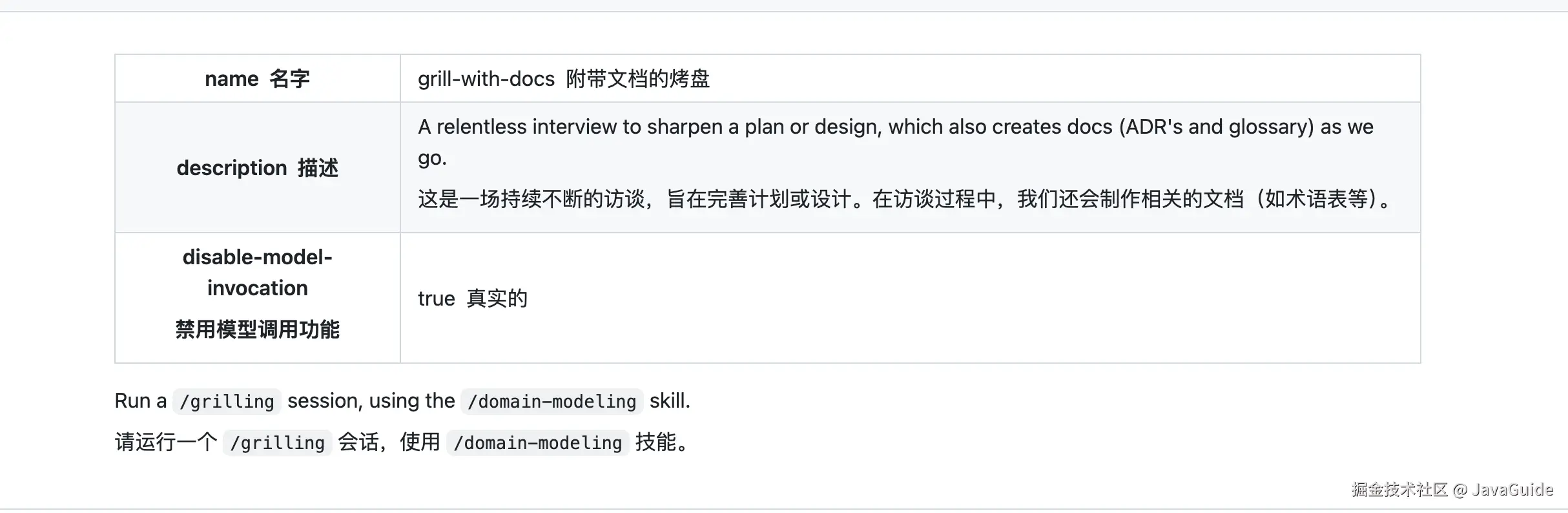 grill-with-docs Skill 的调用关系
