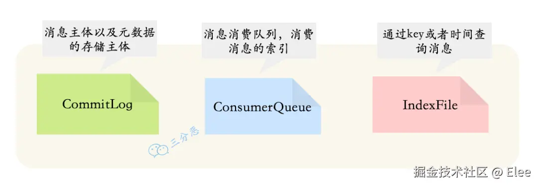 https://p0-xtjj-private.juejin.cn/tos-cn-i-73owjymdk6/e2e22e1f00f4434aa047b7a67b531634~tplv-73owjymdk6-jj-mark-v1:0:0:0:0:5o6Y6YeR5oqA5pyv56S-5Yy6IEAgRWxlZQ==:q75.awebp?policy=eyJ2bSI6MywidWlkIjoiOTU4NDI5ODcyNzg2NTEwIn0%3D&rk3s=e9ecf3d6&x-orig-authkey=f32326d3454f2ac7e96d3d06cdbb035152127018&x-orig-expires=1734949884&x-orig-sign=BG0GKWmE6ceJtguqDgOQmjNEFVI%3D