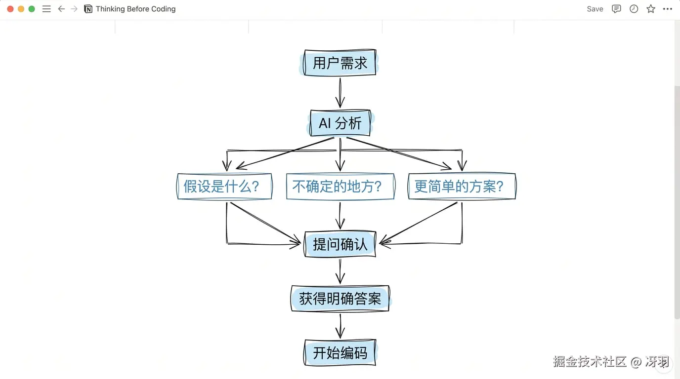 编码前先思考流程图