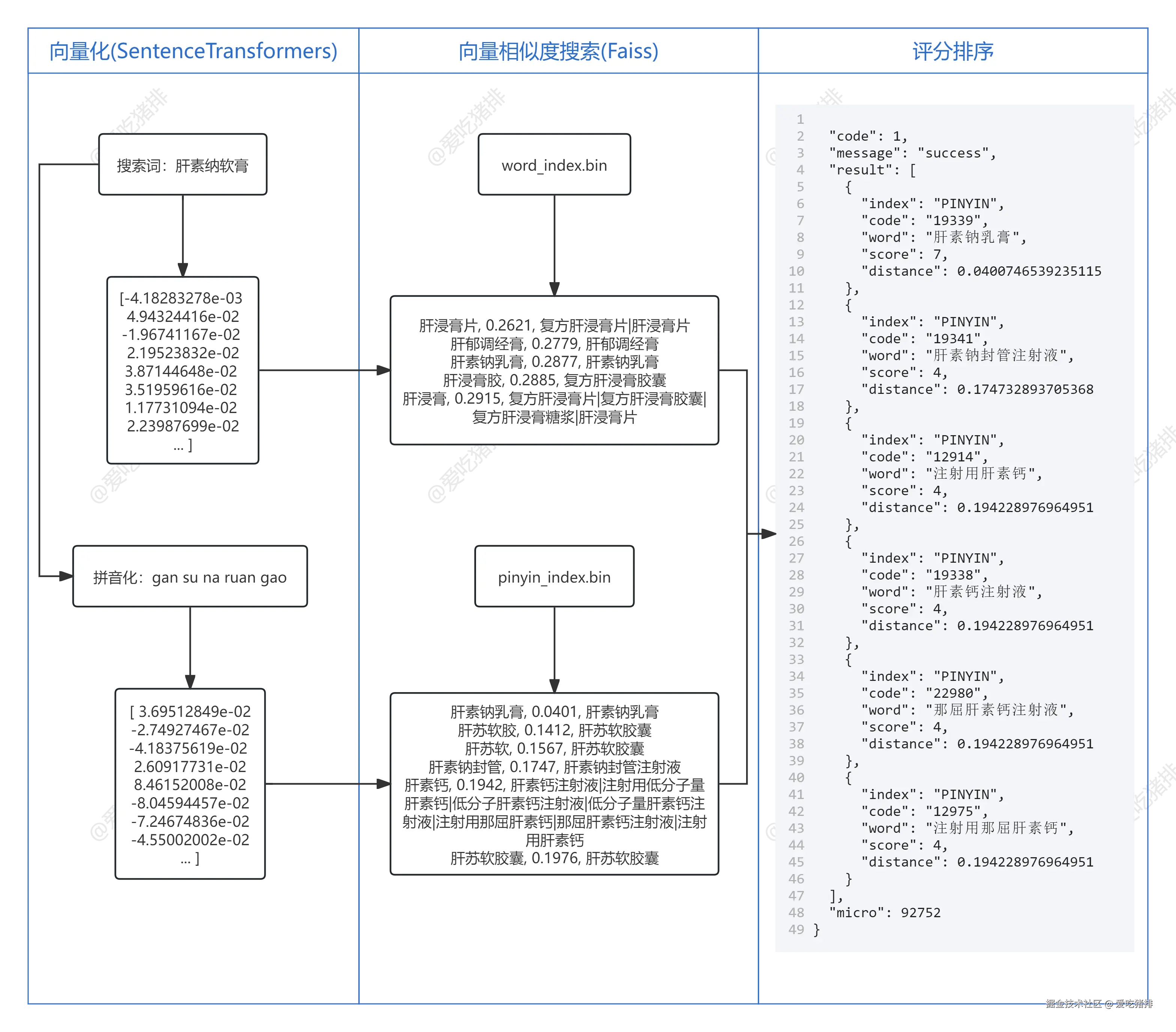 向量搜索-搜索评分.png