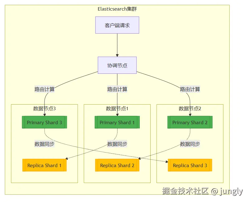 %% RocketMQ事务消息流程图（Mermaid）.png