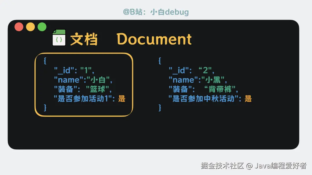 文档document