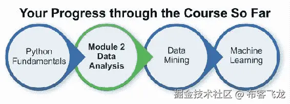 The scikit-learn library