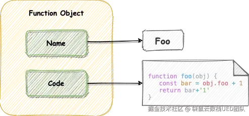 function.png