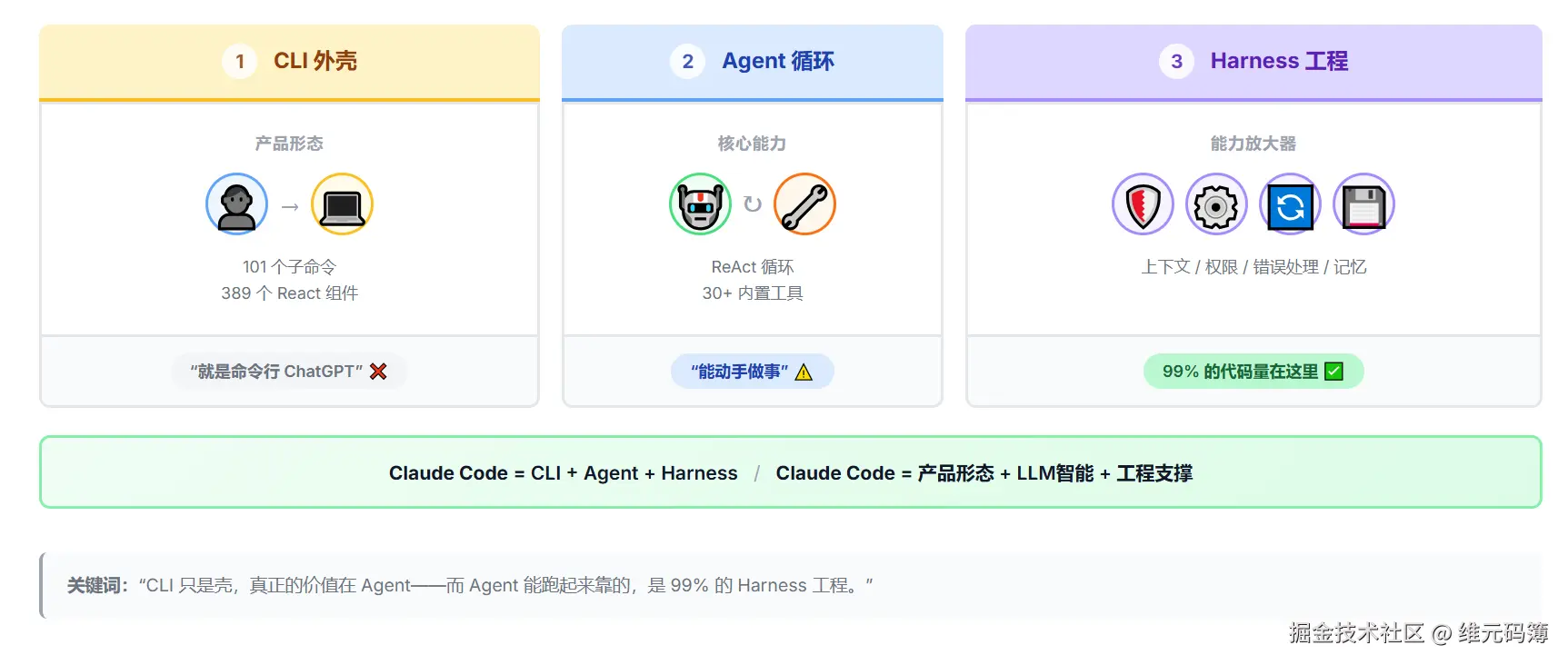 01-claude code理解思路.png