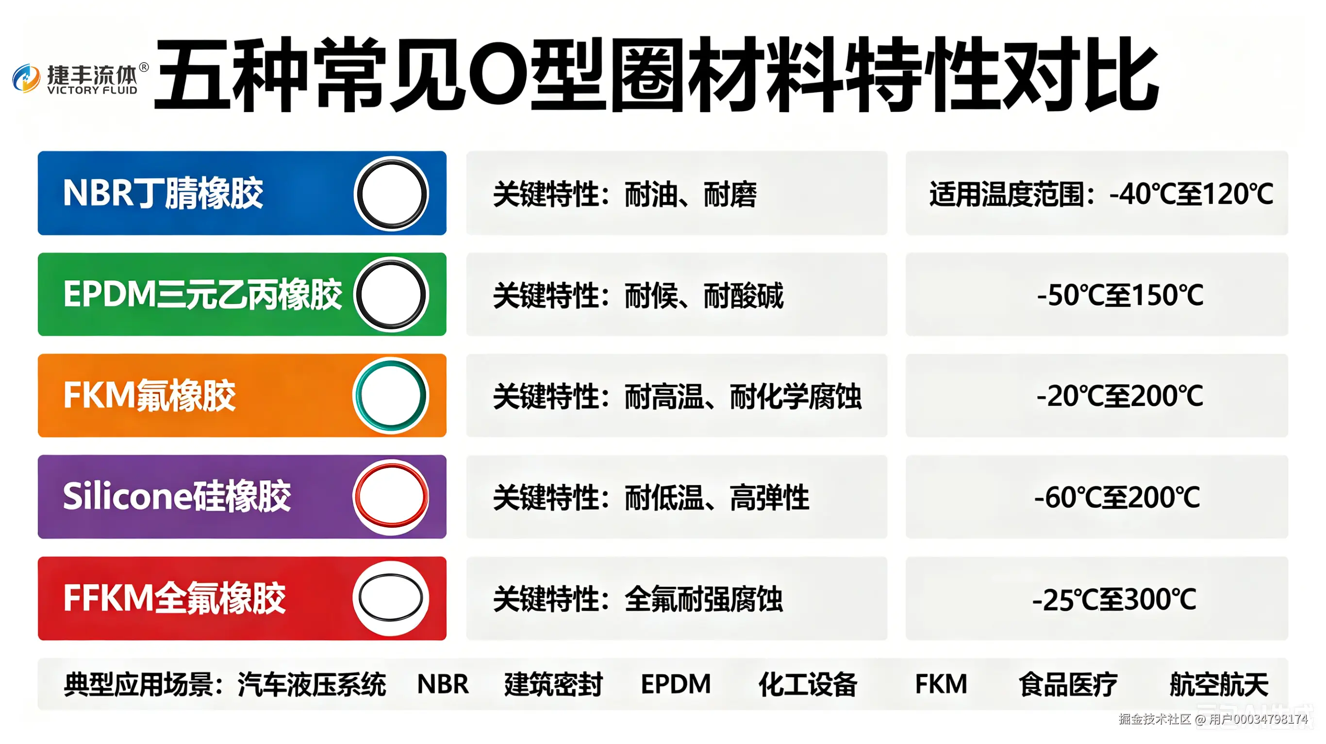 O型圈知识科普图 (1).jpg