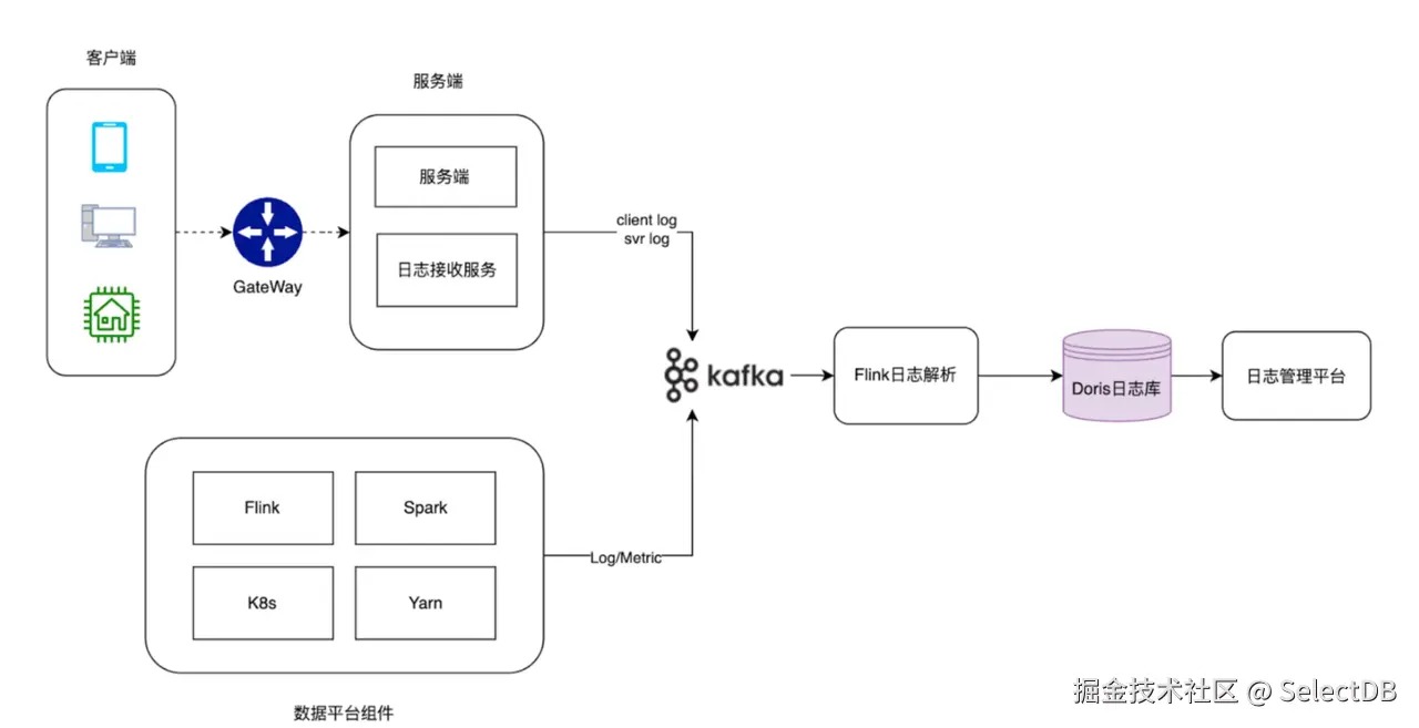 3. 日志与可观测性场景.png