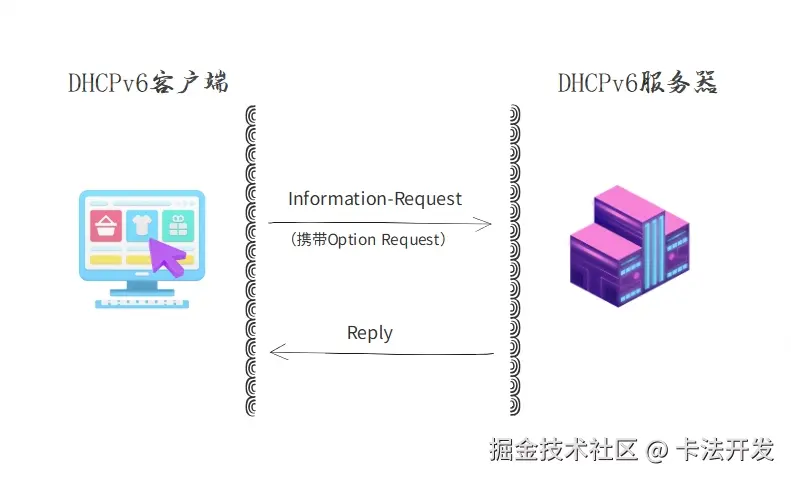 无状态.png
