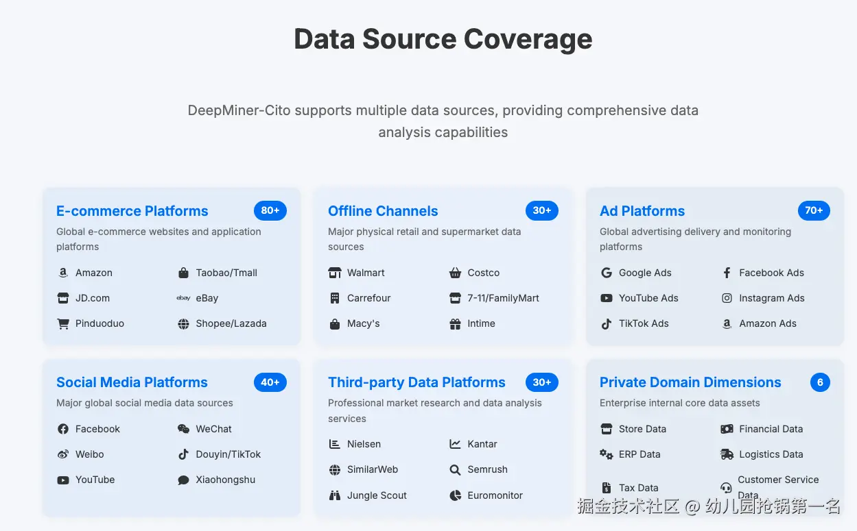 DeepMiner数据源覆盖