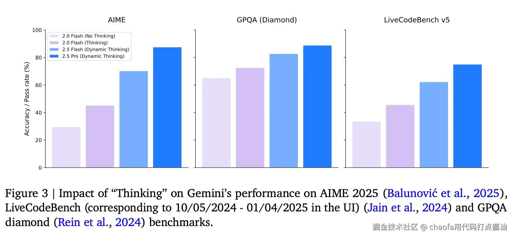 gemini-tech-report-readding-notes-1752402585776.webp