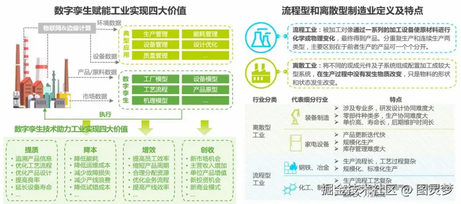 智能制造数字孪生集成交付生态链：智慧产线极速克隆，孪生重构生产周期