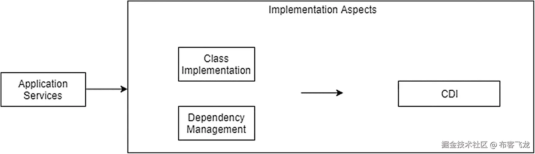 img/473795_1_En_3_Fig17_HTML.jpg