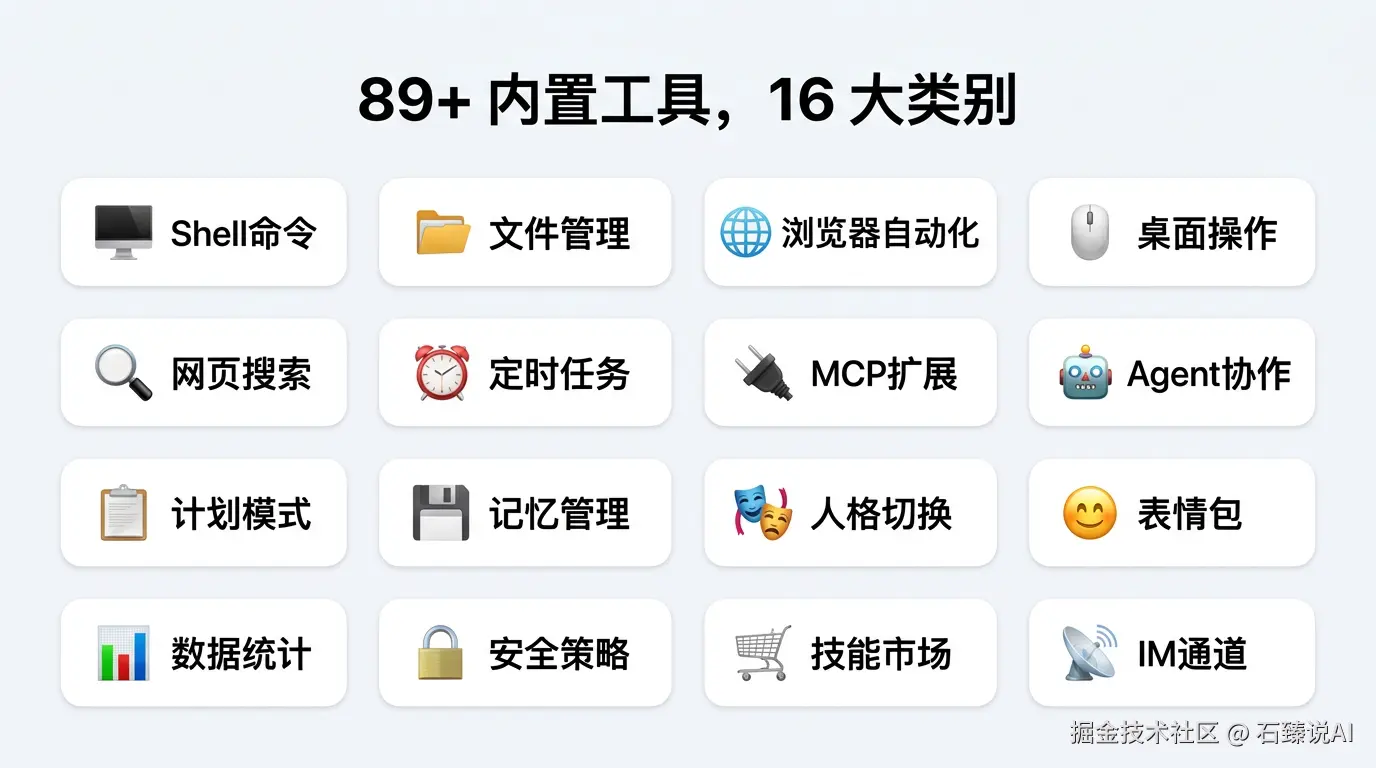 89+ 内置工具，16 大类别