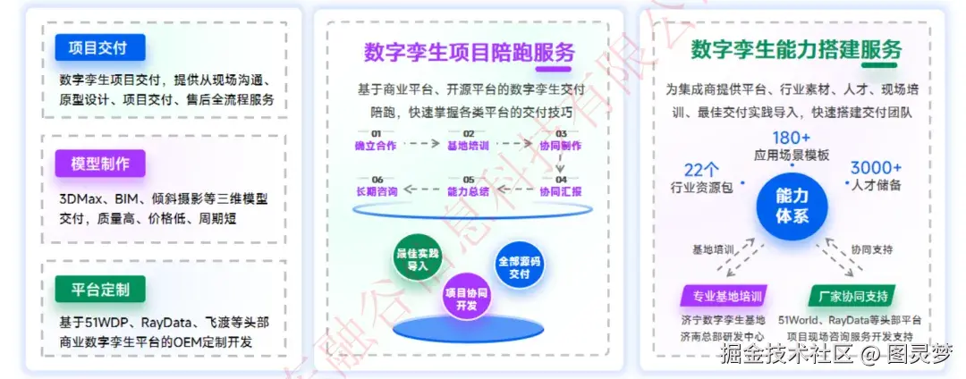 智慧水利行业数字孪生全国交付中心：流域-水网-水利工程，350+项目成功案例