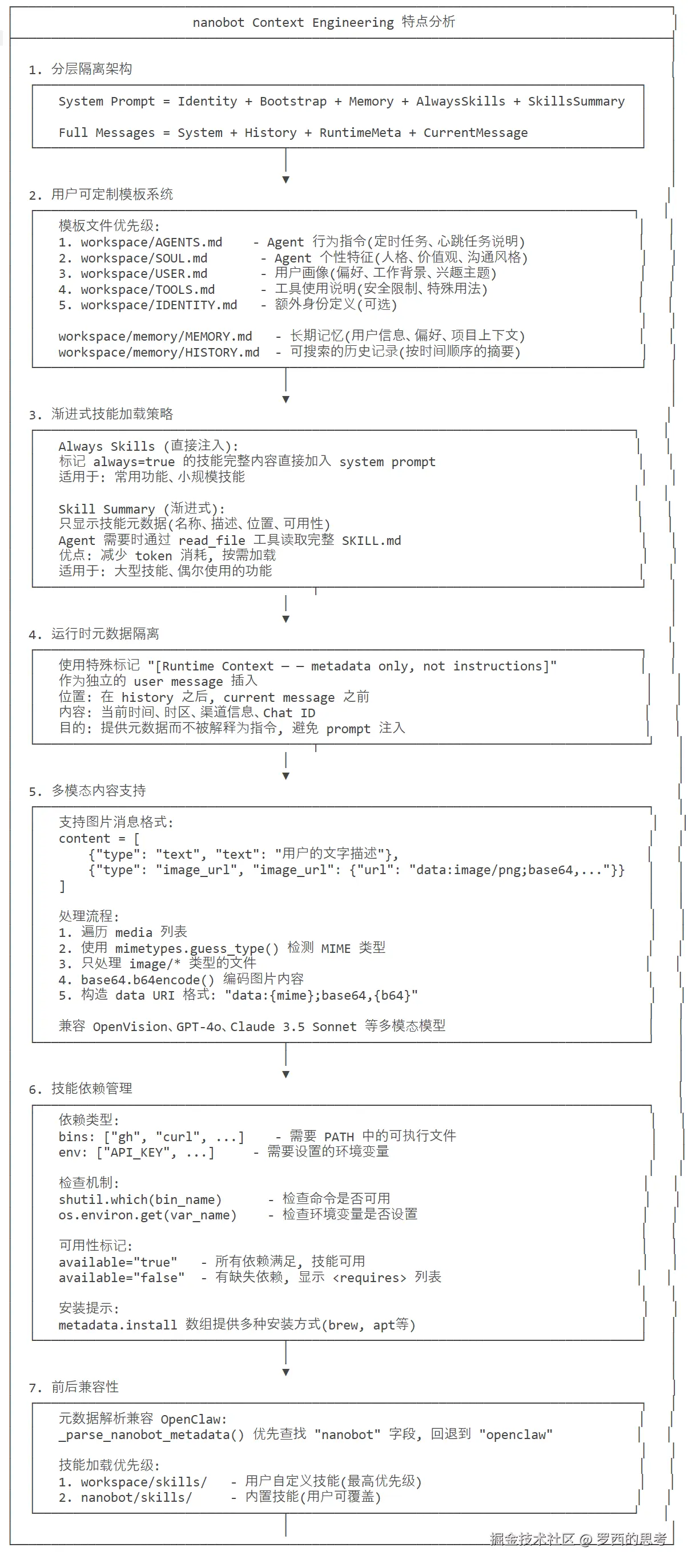 nanobot Context Engineering 特点分析