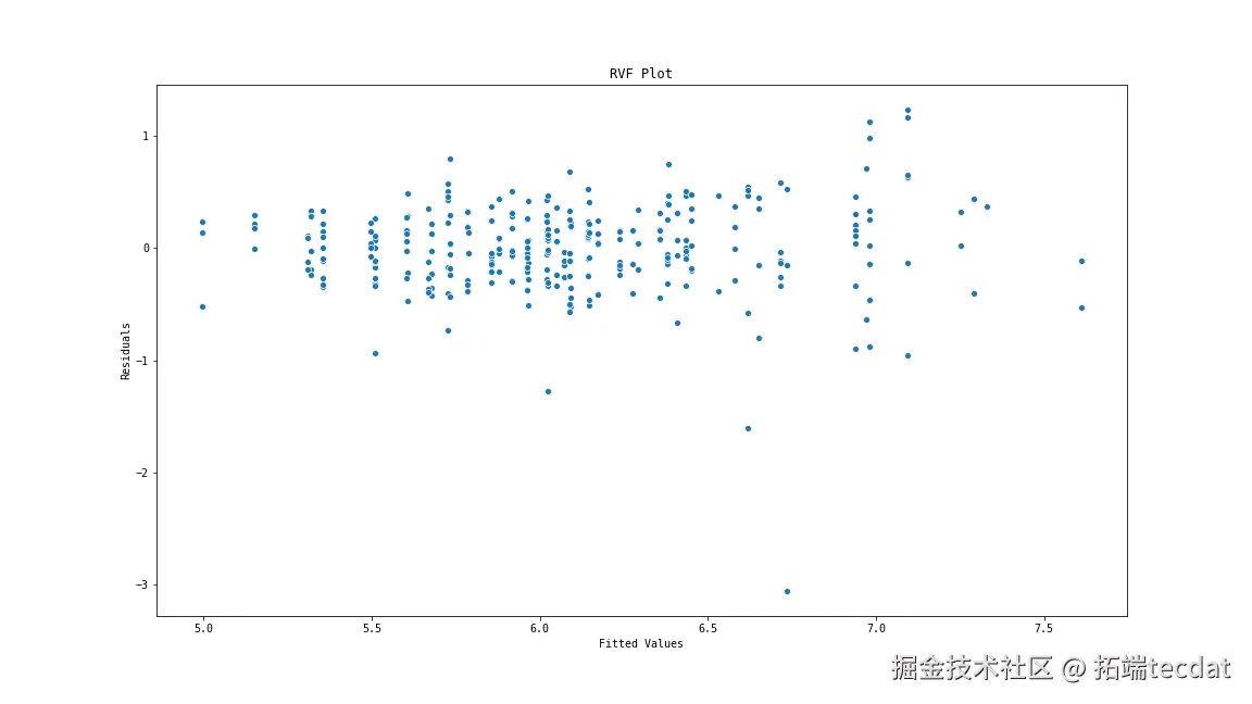 python researchpy linear mixed effects regression hierarchical modeling mixed-effects mixed-effect rvf plot