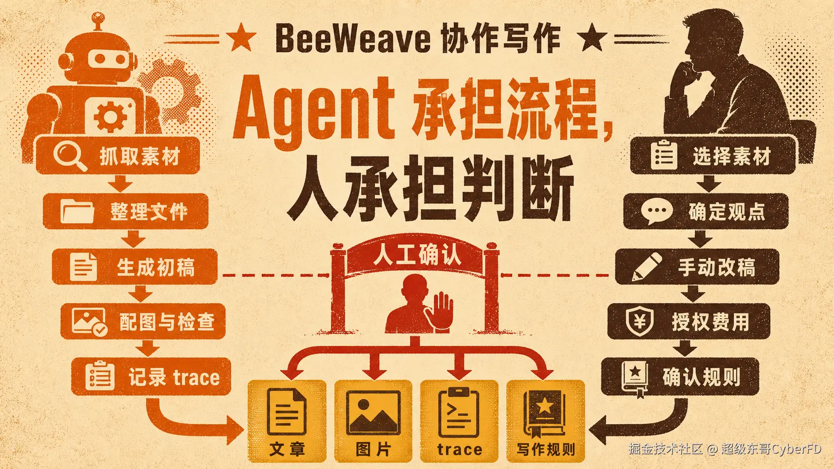 03-flowchart-human-agent.png