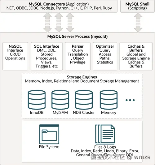 mysql-architecture.png