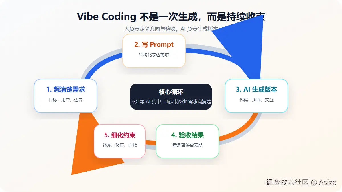vibe-coding-workflow.png