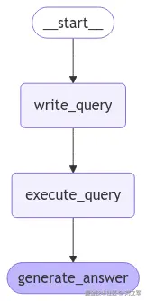 graph2.png