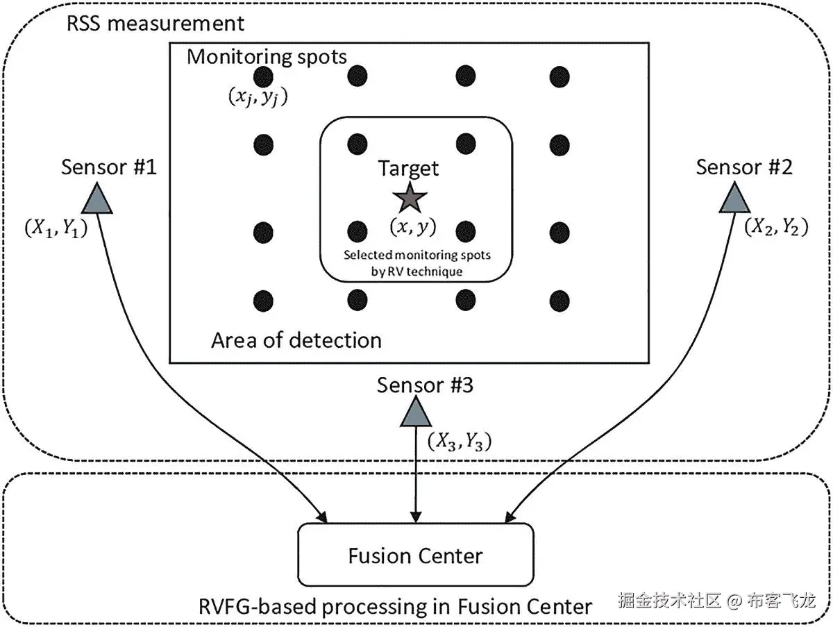 img/496594_1_En_2_Fig3_HTML.jpg