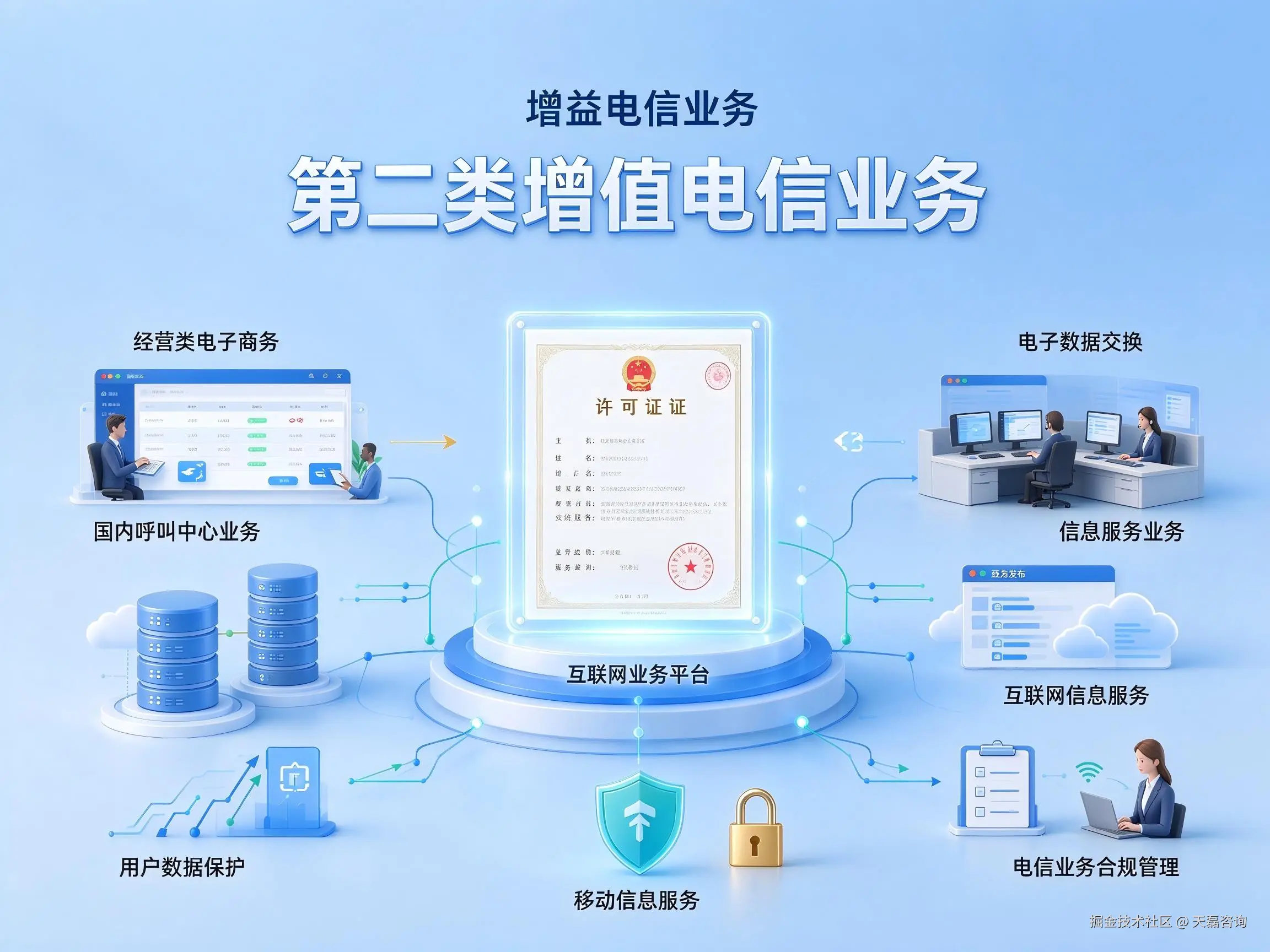 第二类增值电信业务.jpg